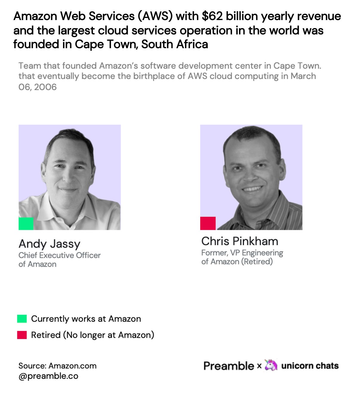 8 Amazon's planned Nigeria 🇳🇬 and South Africa 🇿🇦 marketplace launch
