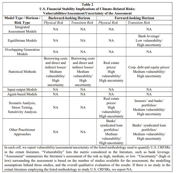 Fsoc Methodology Yes, the FSOC *is* a tool to address climate change - Manifest Climate
