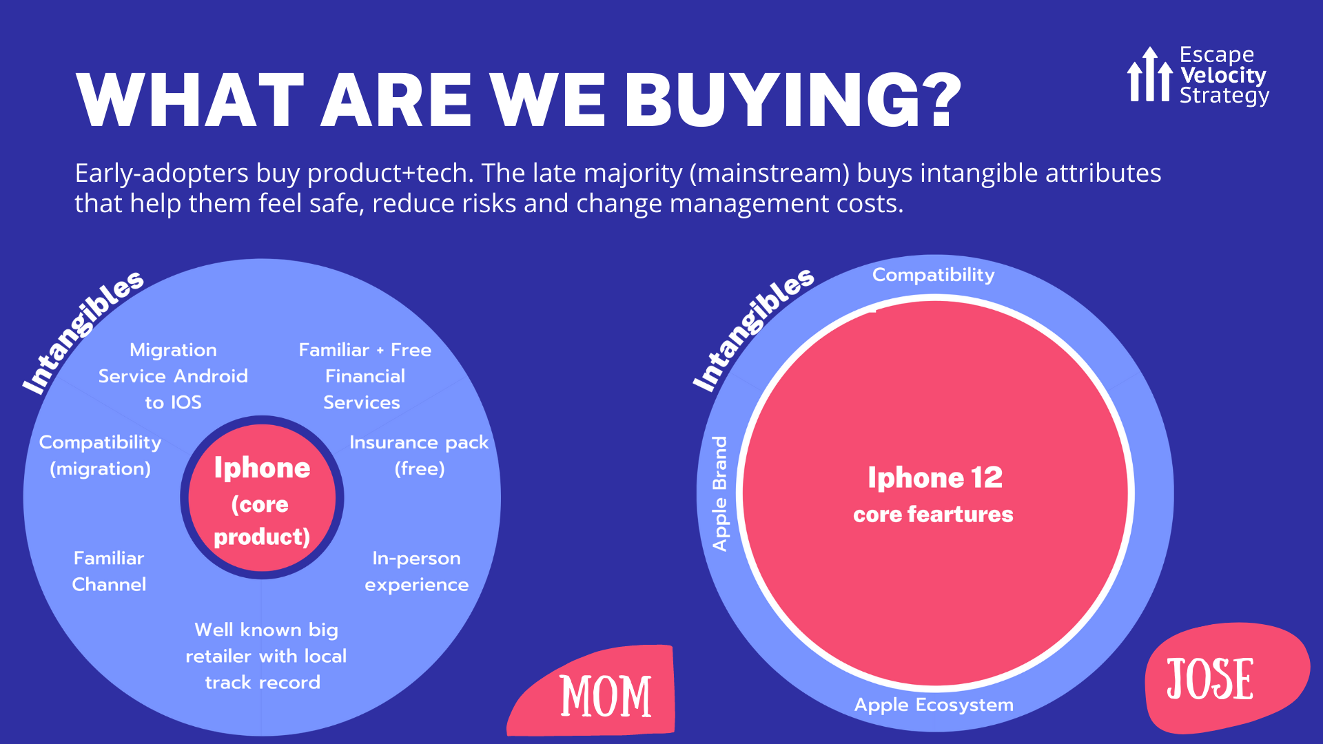 Mainstream adopter VS earlyadopter differences. The Iphone Story.