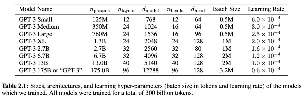 Language Model Scaling Laws and GPT-3
