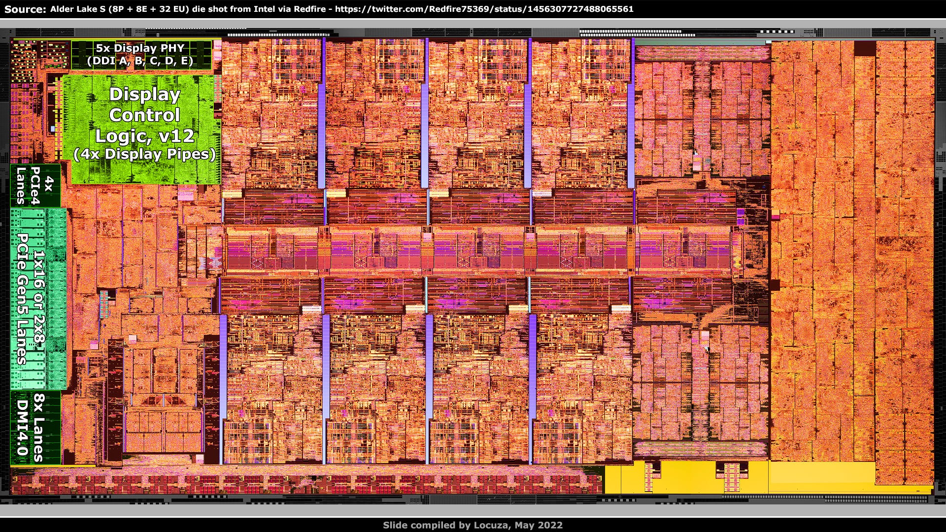 Die walkthrough Alder LakeS/P and a touch of Zen 3