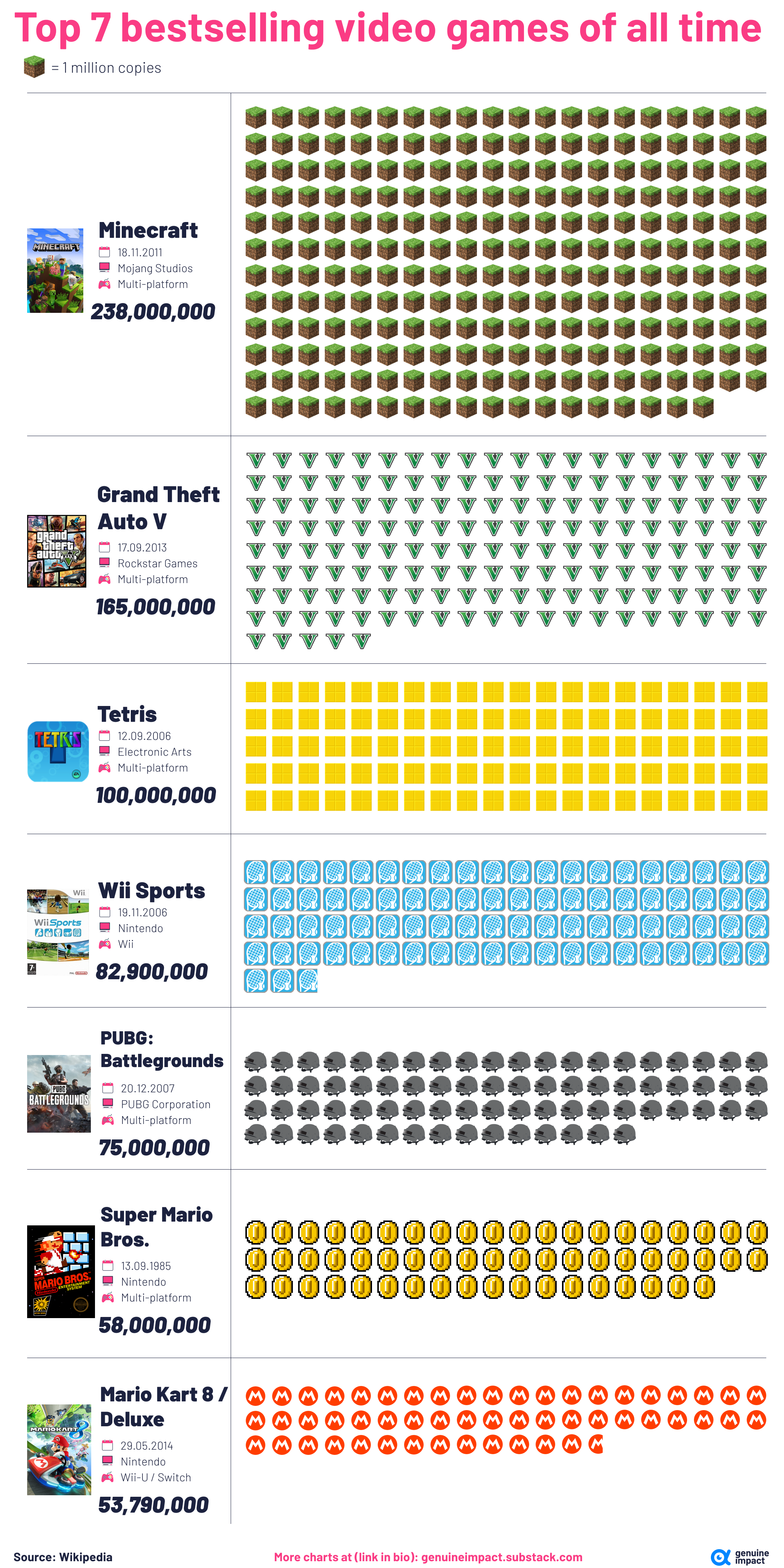 6 new charts on gaming stocks by Truman