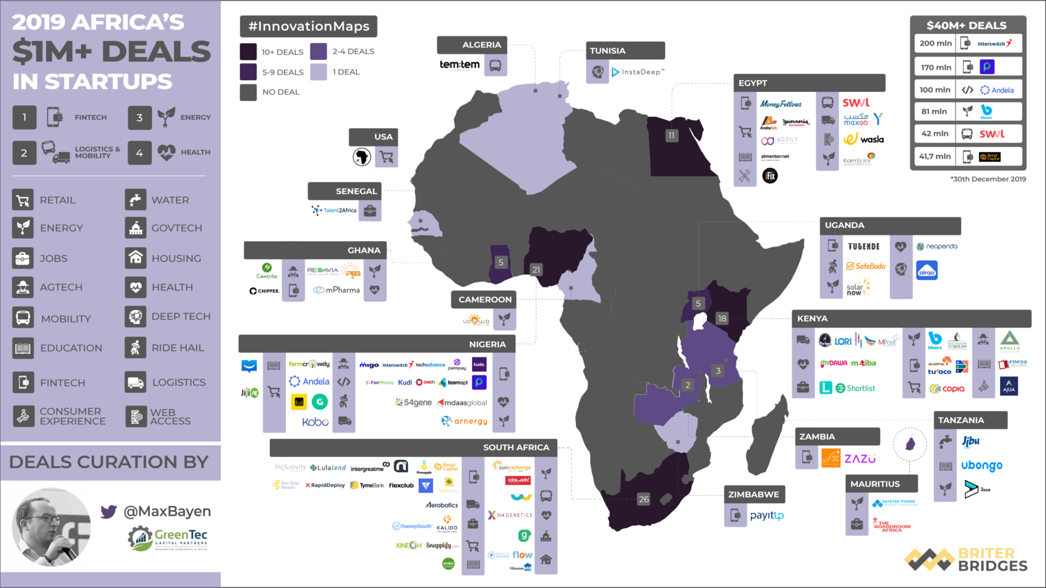 AI Drugs, VR in Training and Tech in Africa