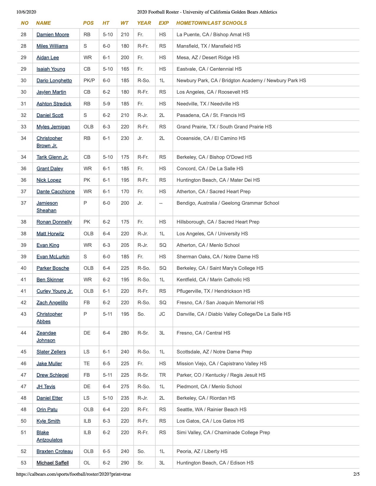 2020 Cal Football roster released