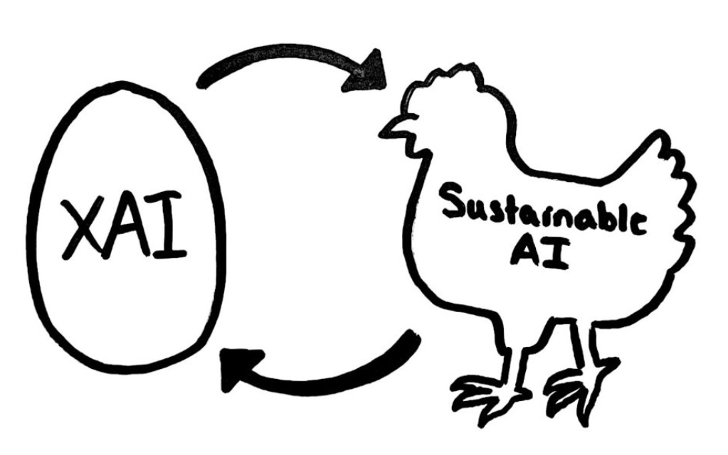 XAI Goal, Benefits, and Tradeoffs by Nicolina Nanni