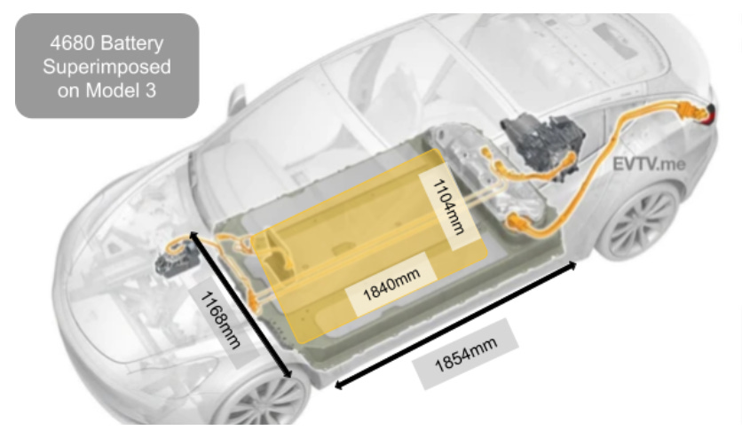 Tesla model shop 3 battery size