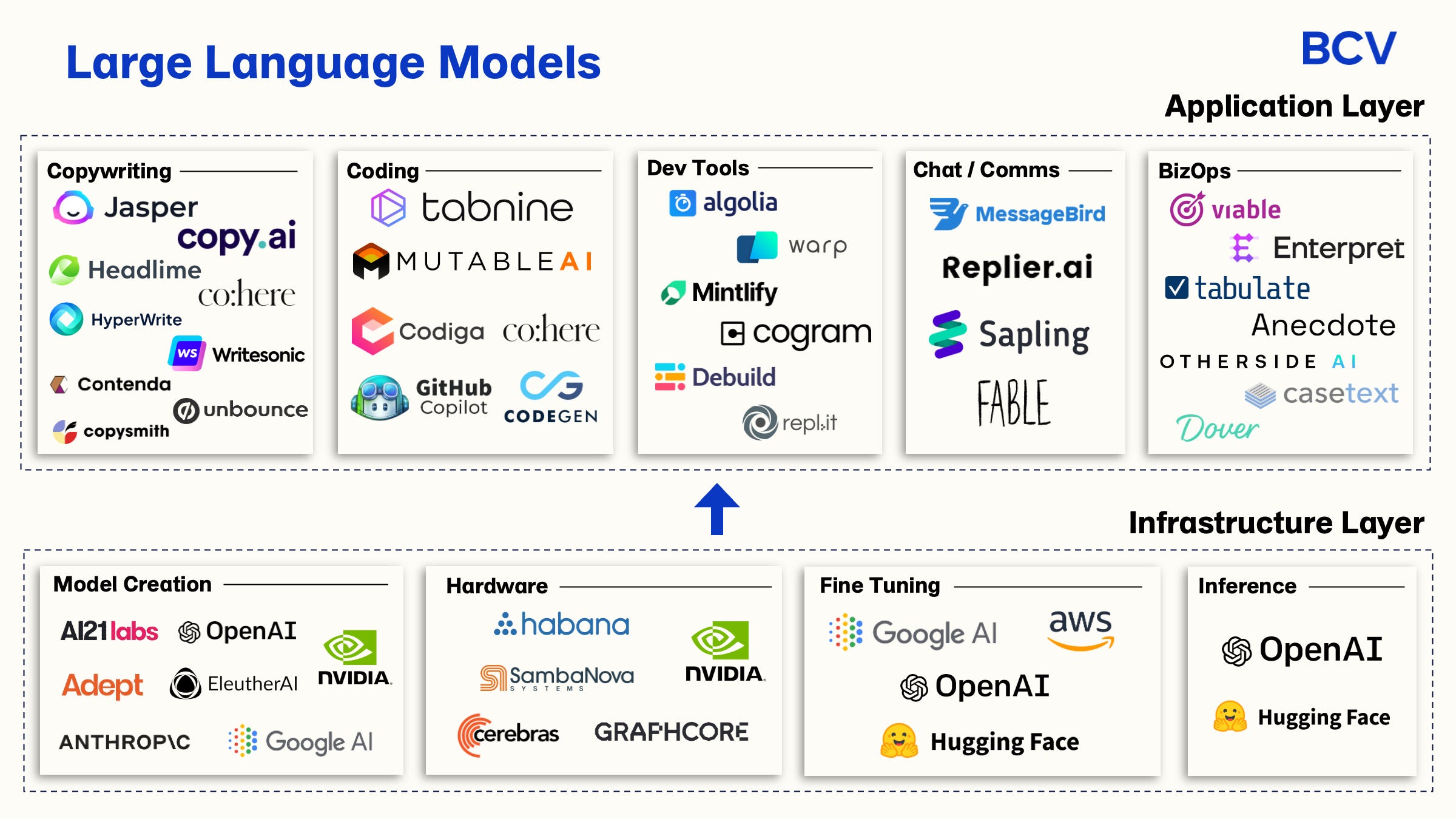 Large Language Models Llms Guide How They Re Used In Business ...
