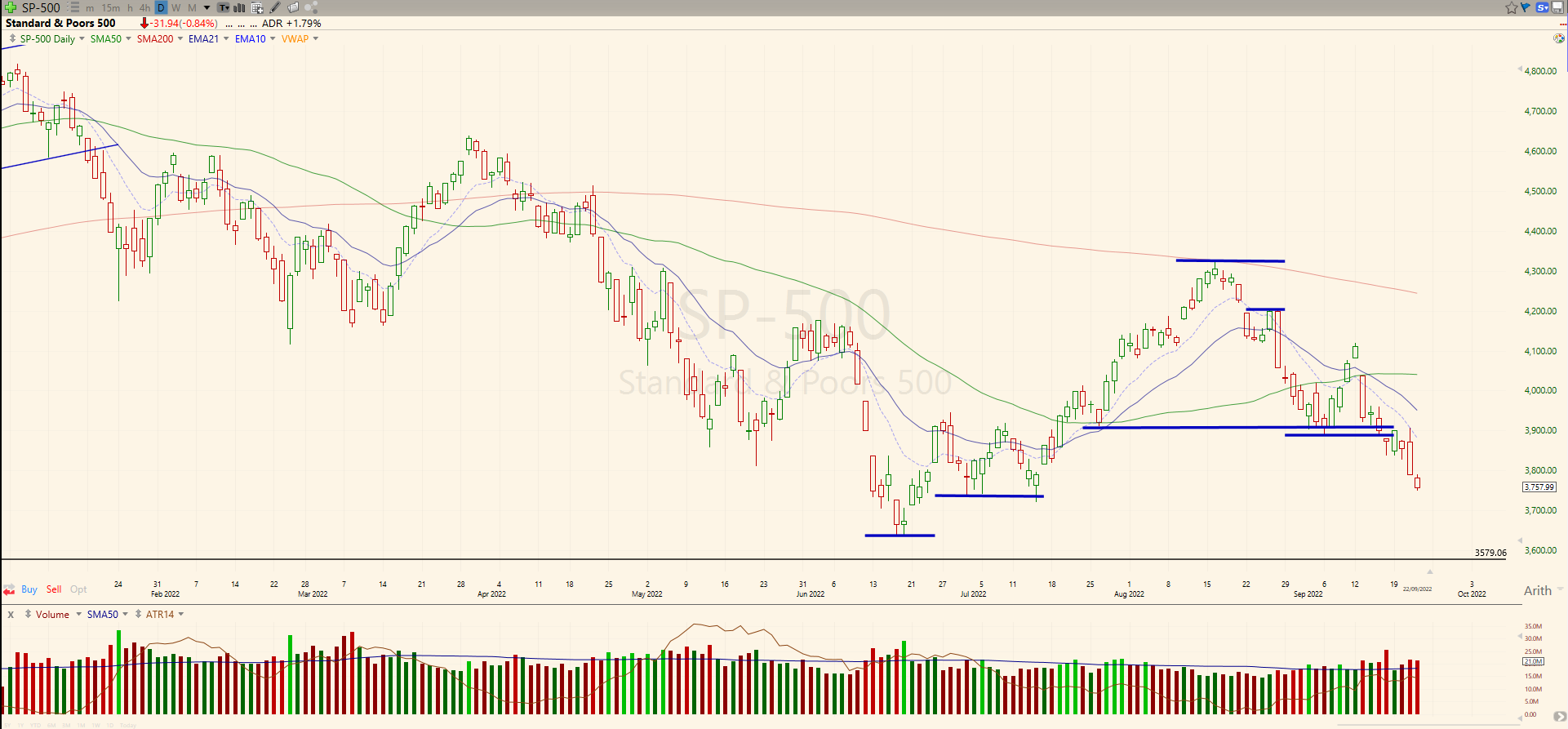 Trading Plan 23 September 2022 By Laurentiu Chisca 4981