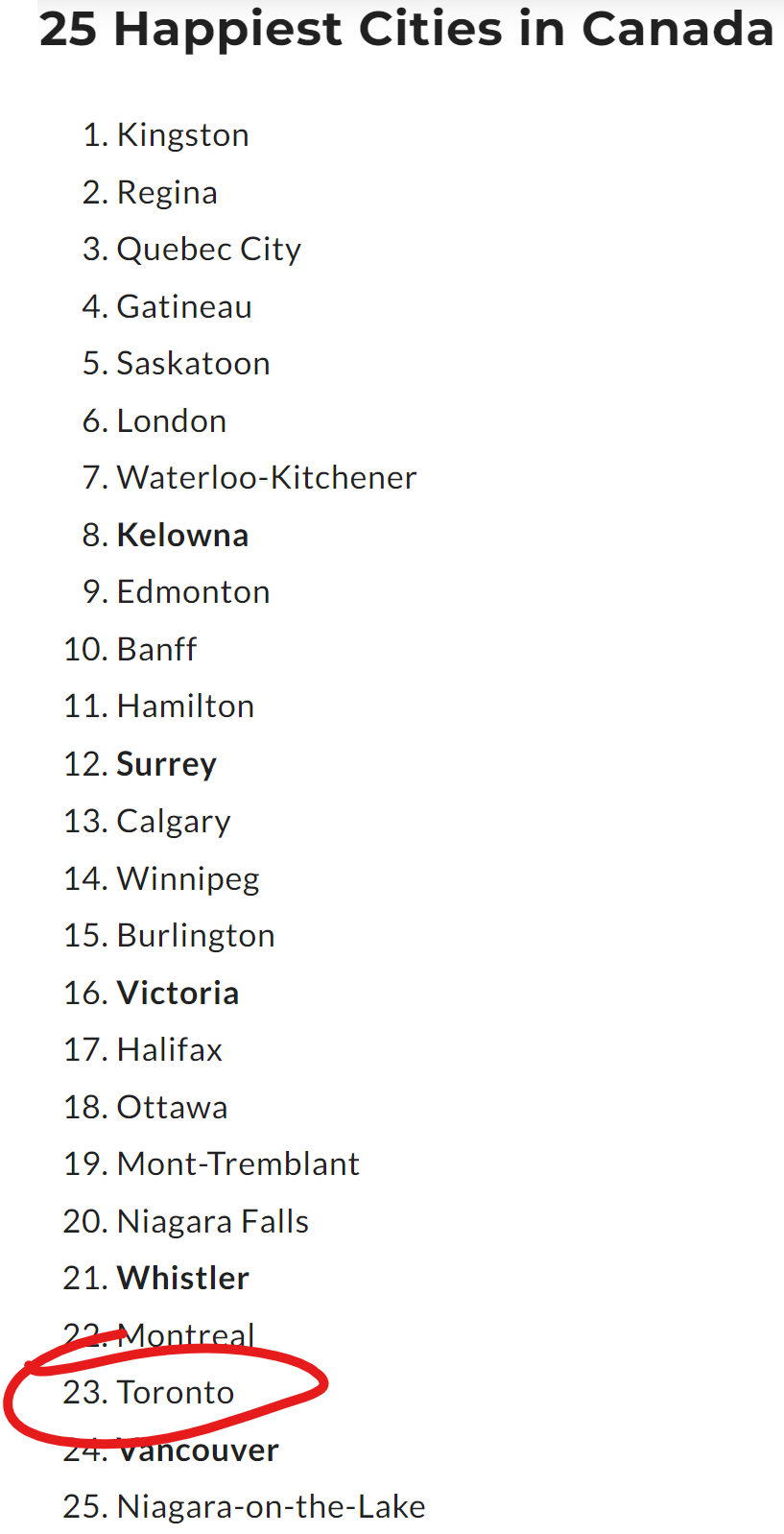 Best city! Happiest city? by Jean Marc Benoit MD