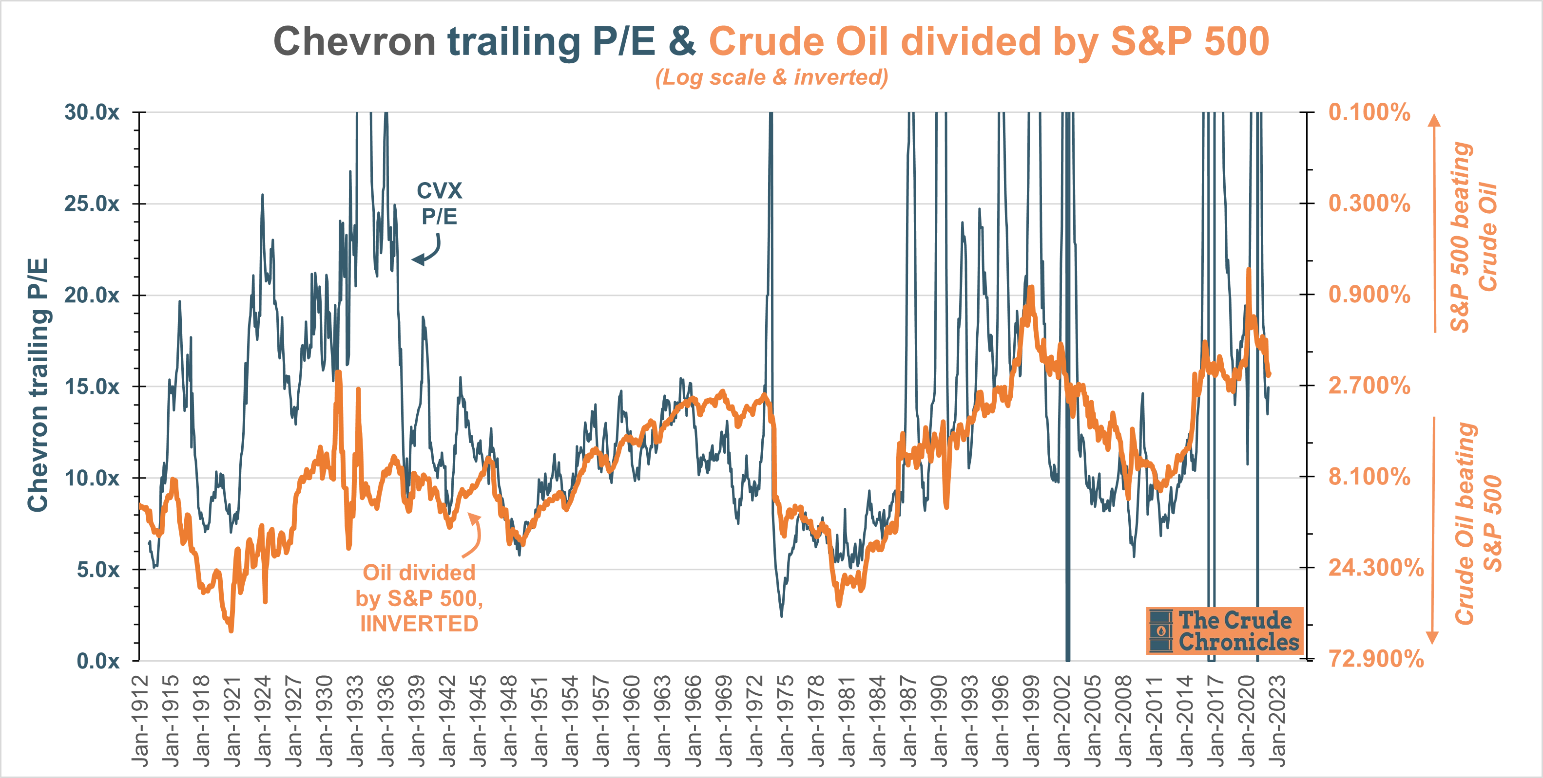 14 Chevron charts that will make you think