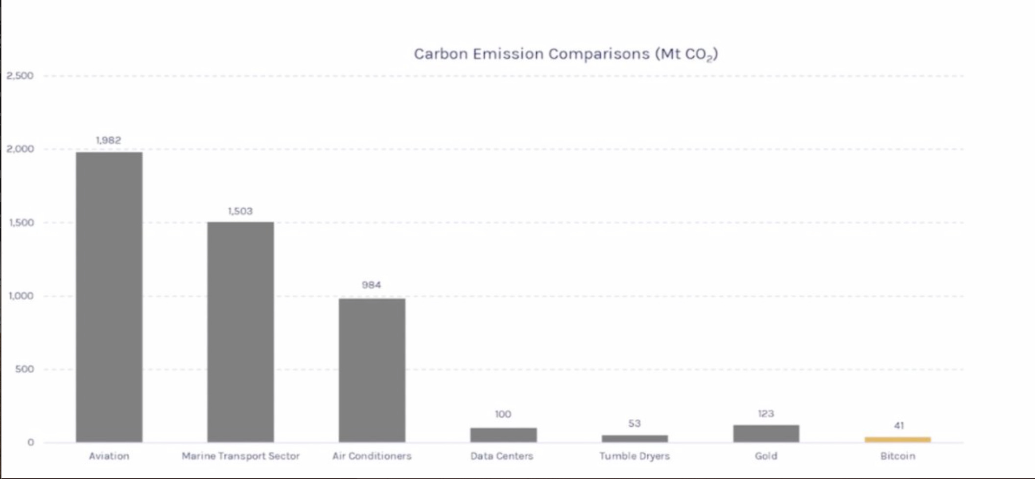 Bitcoin Ban in EU Today? Orange Block Journal