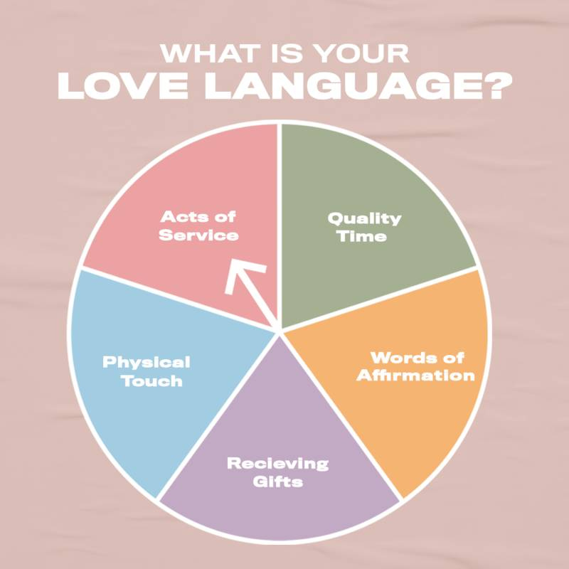 What's Your Brand's Love Language? - By Kimberly Brizzolara