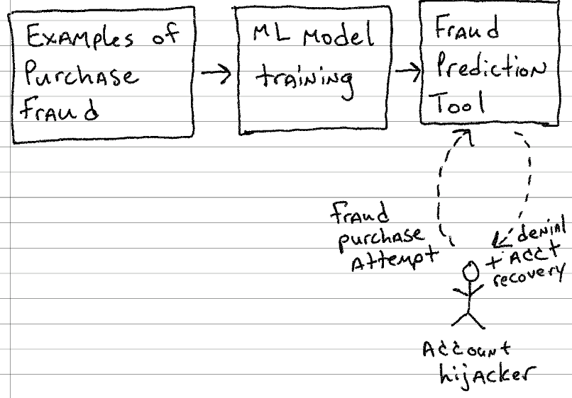 Managing Machine Learning | Elmo Scarleit | Substack