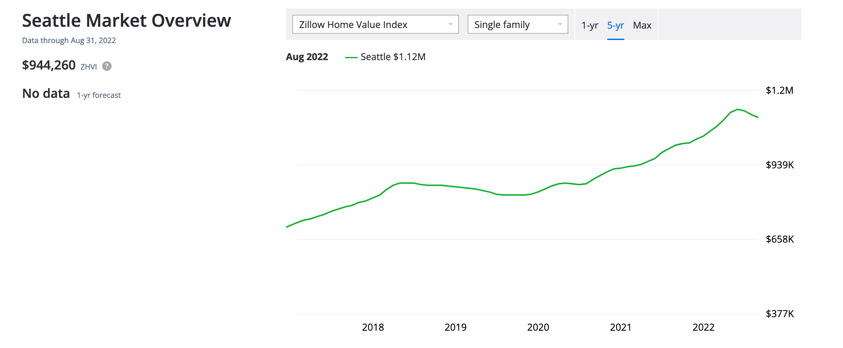 Is Seward Park Experiencing an Orthodox Exodus?