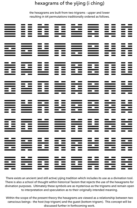 Trigram Basics & Background by Noah Antony Widoff