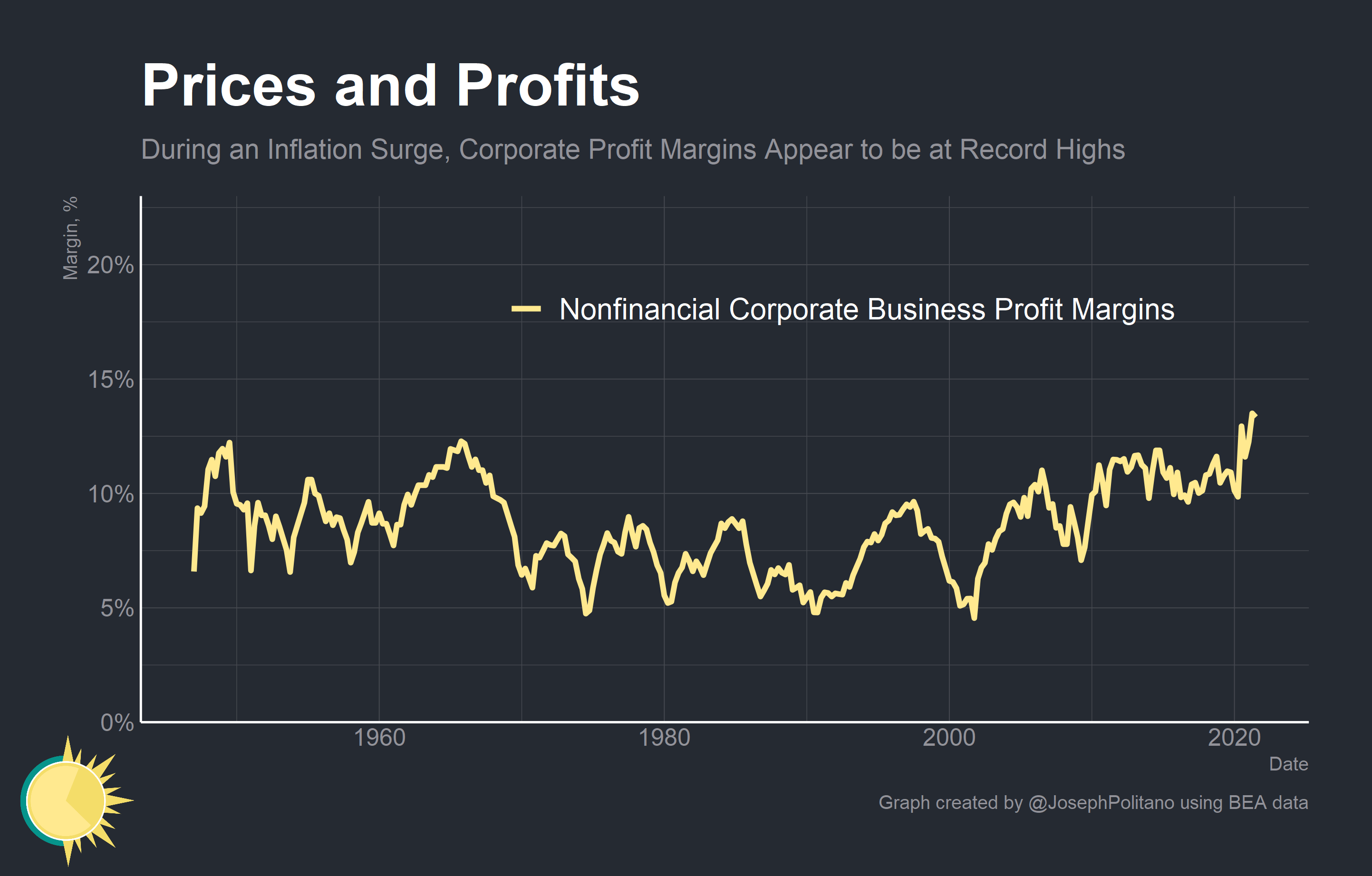 Are Rising Corporate Profit Margins Causing Inflation?