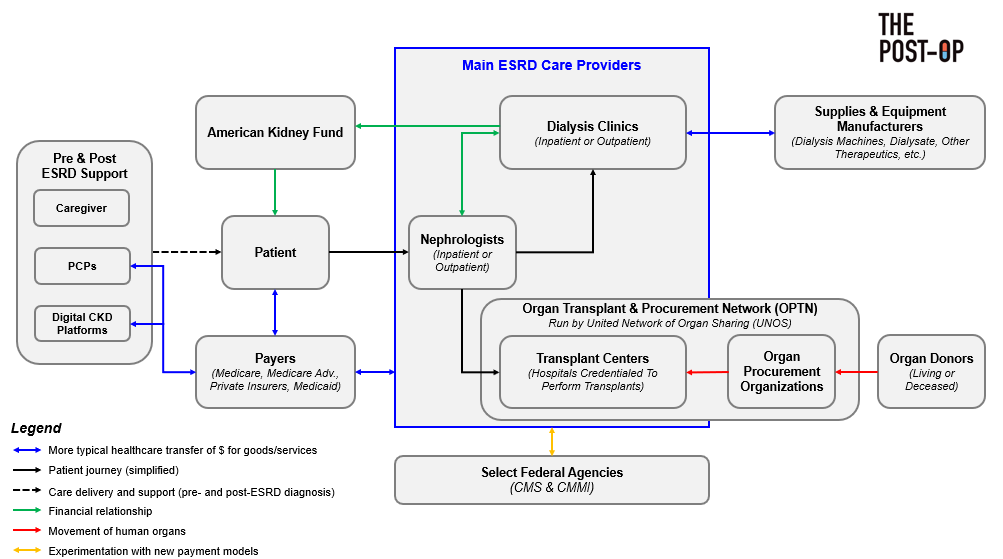 Part 2 The business behind ESRD by Zach Miller