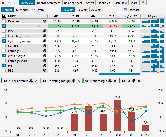 Undervalued stocks sales right now