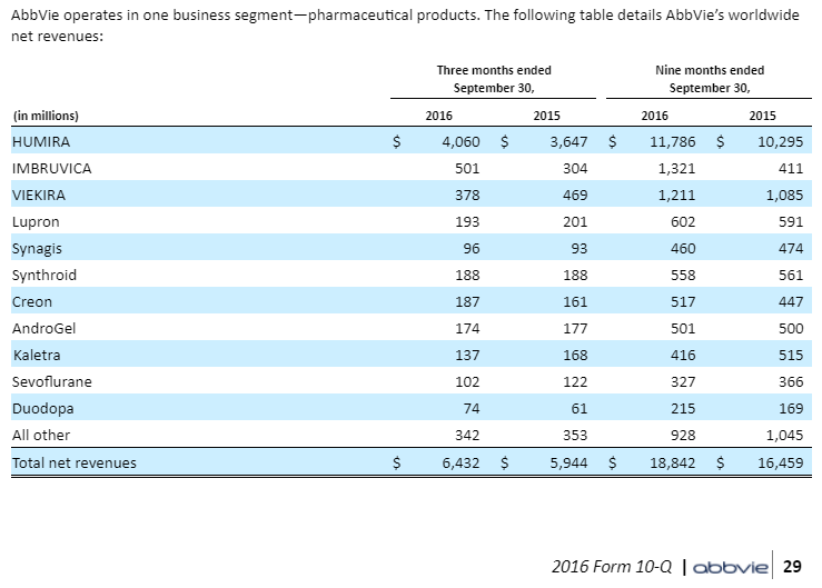 AbbVie's ExDividend Date Just Got Enhanced
