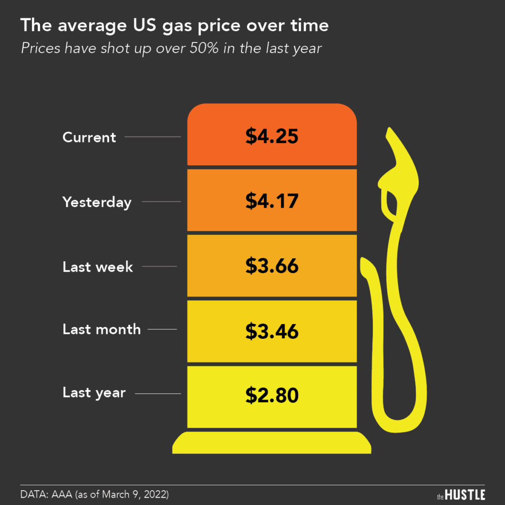 What's The Deal With Inflation?