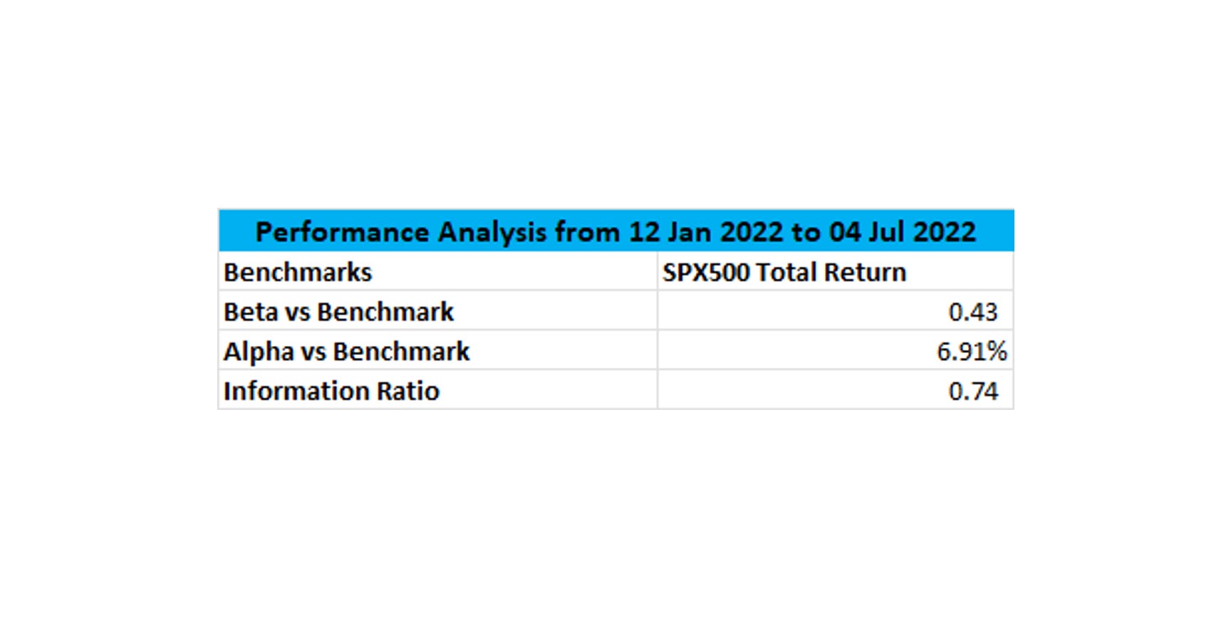 Alpha Hunter Portfolio Update (Jul 5 2022)