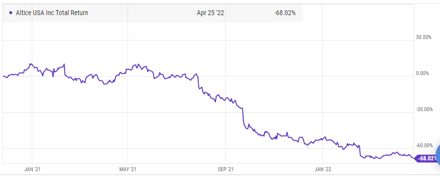 One simple trick to see if a company is buying back shares during