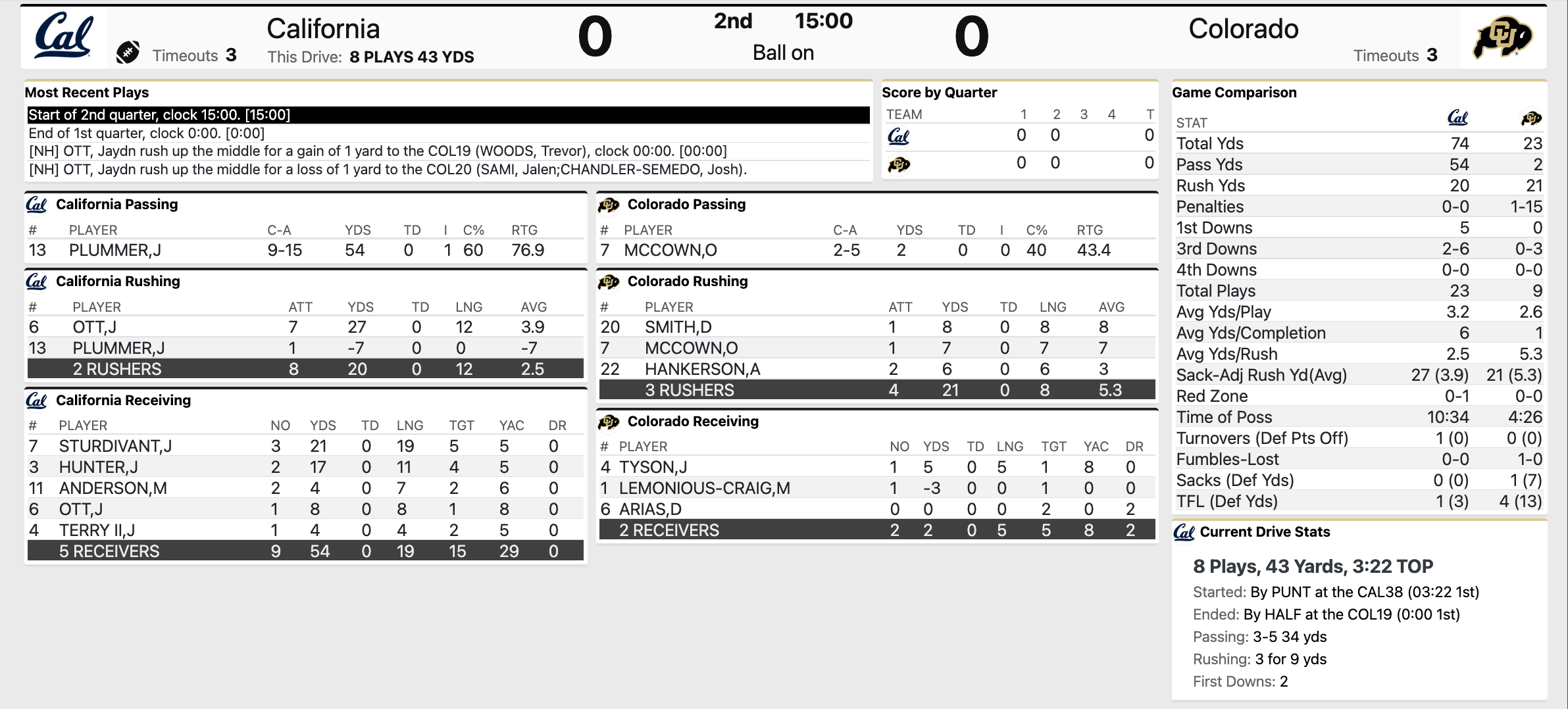 cal-vs-colorado-football-live-fan-chat-bears-lose-to-buffs-20-13-in