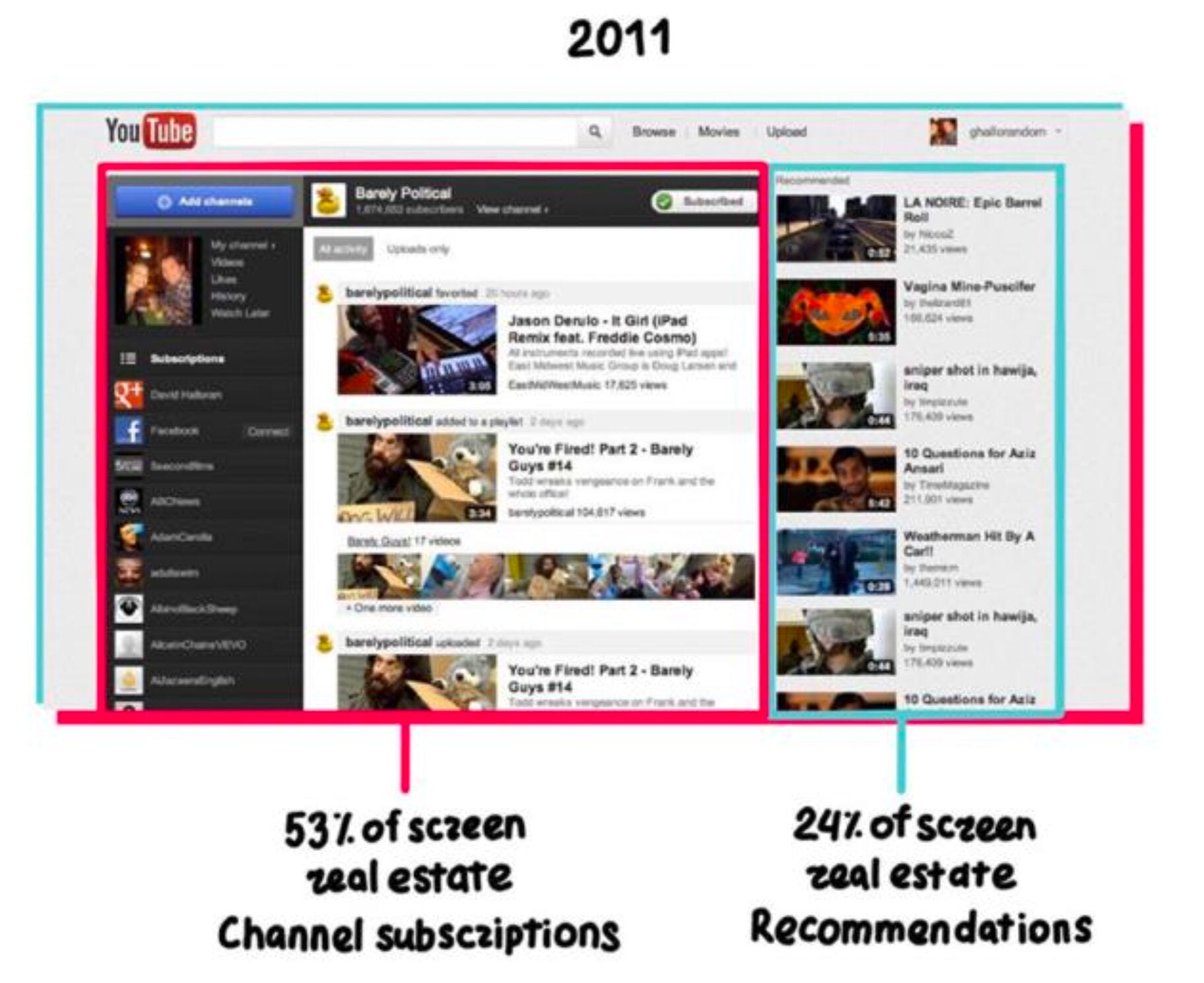 youtube-vs-tiktok-the-era-of-recommendation-media