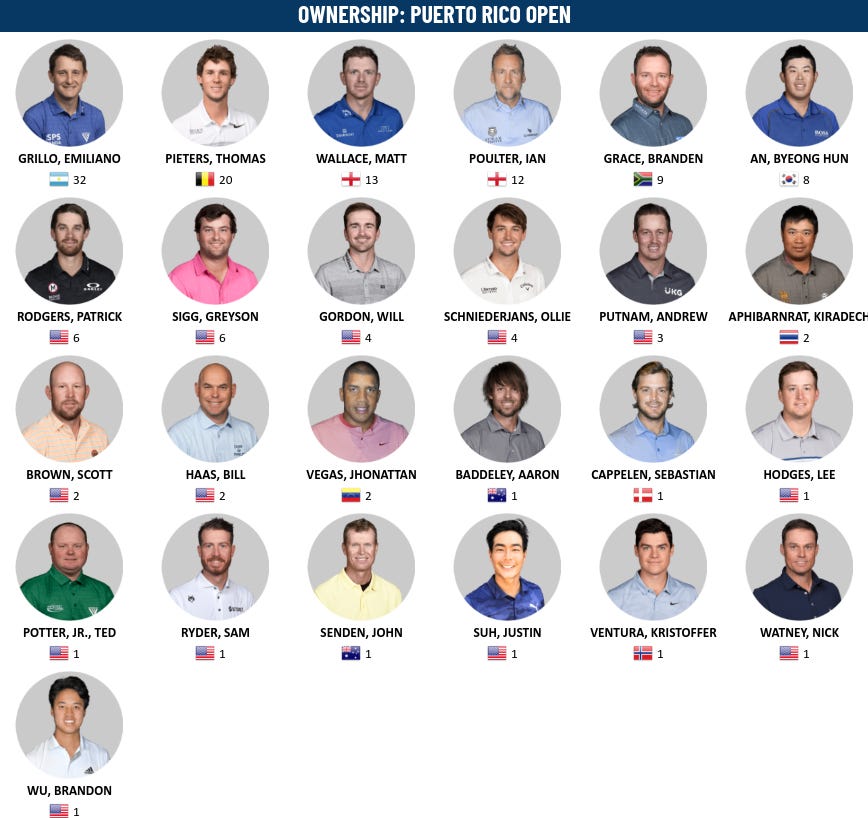 Picks WGCWorkday & Puerto Rico Open by Commish