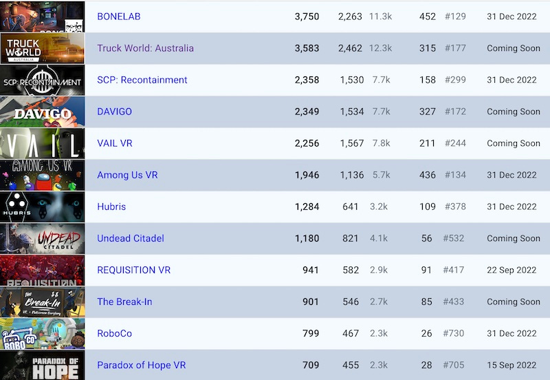Plus what upcoming Steam VR games are the hottest