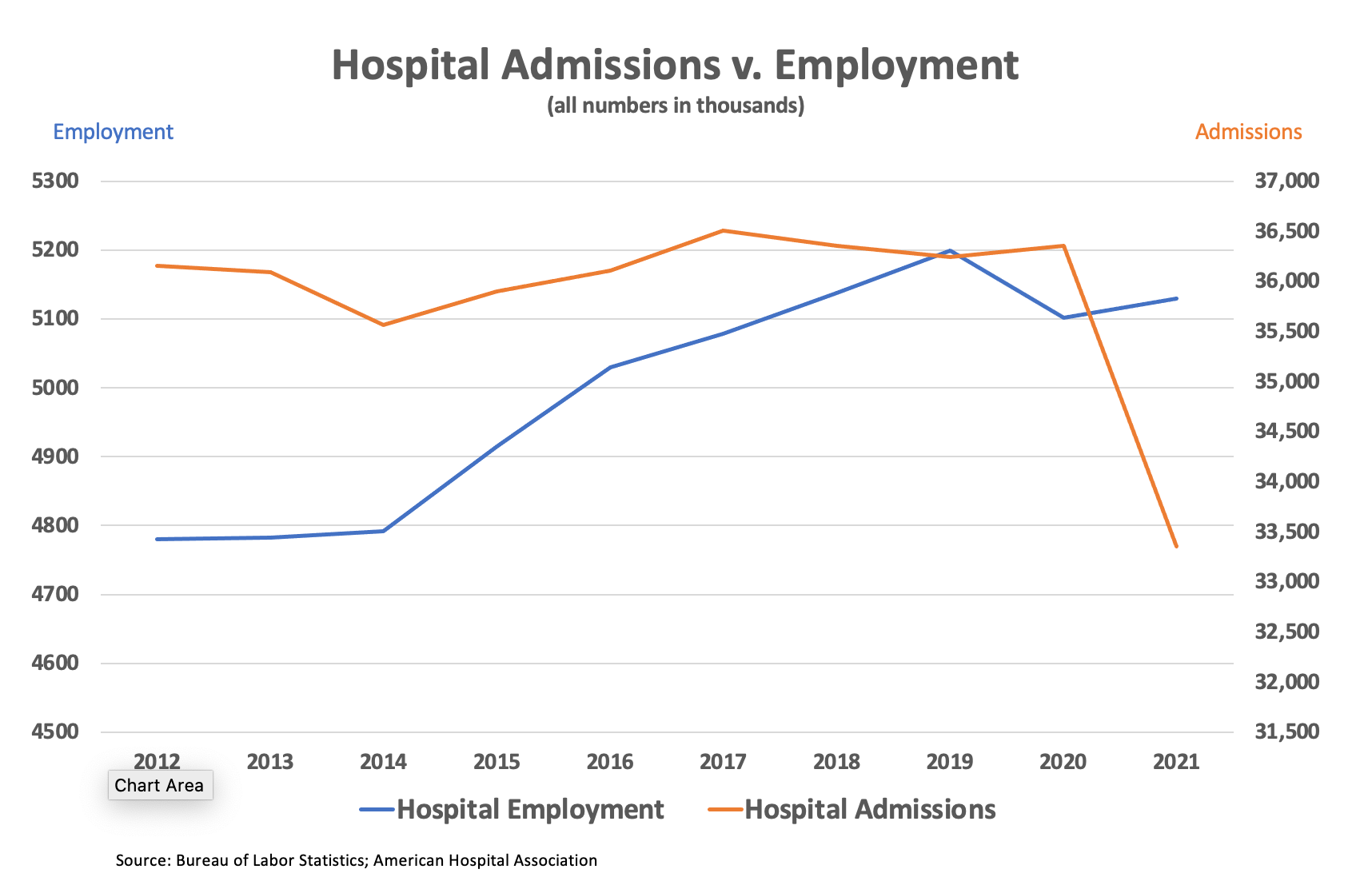 Hospital shakeout ahead by Merrill Goozner GoozNews