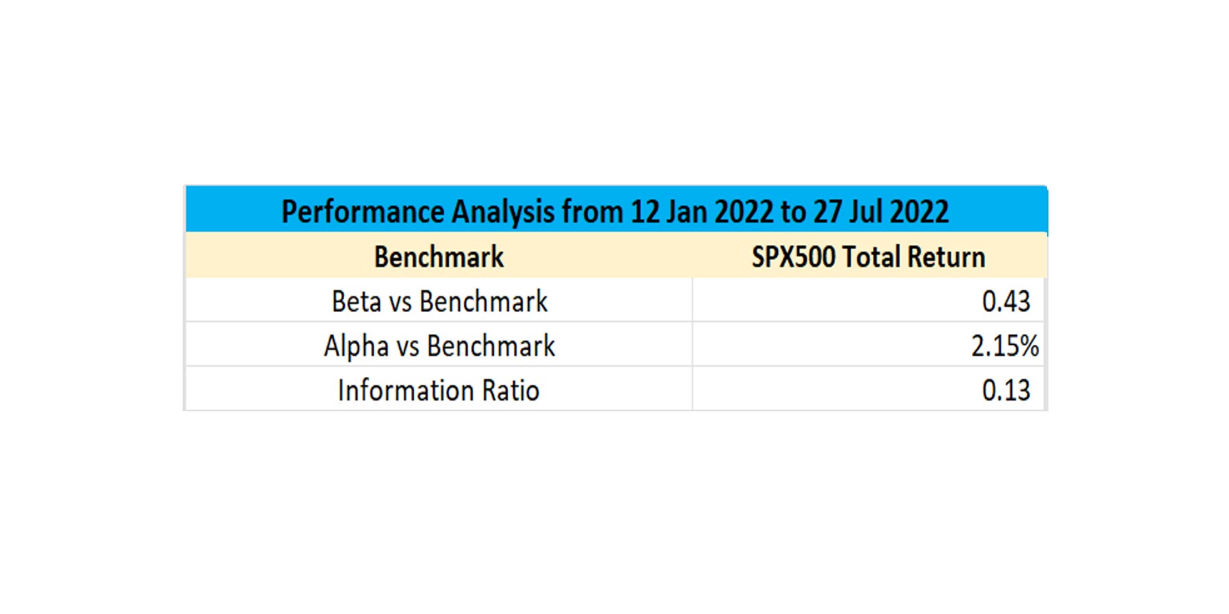 Alpha Hunter Portfolio Update (Jul 28 2022)