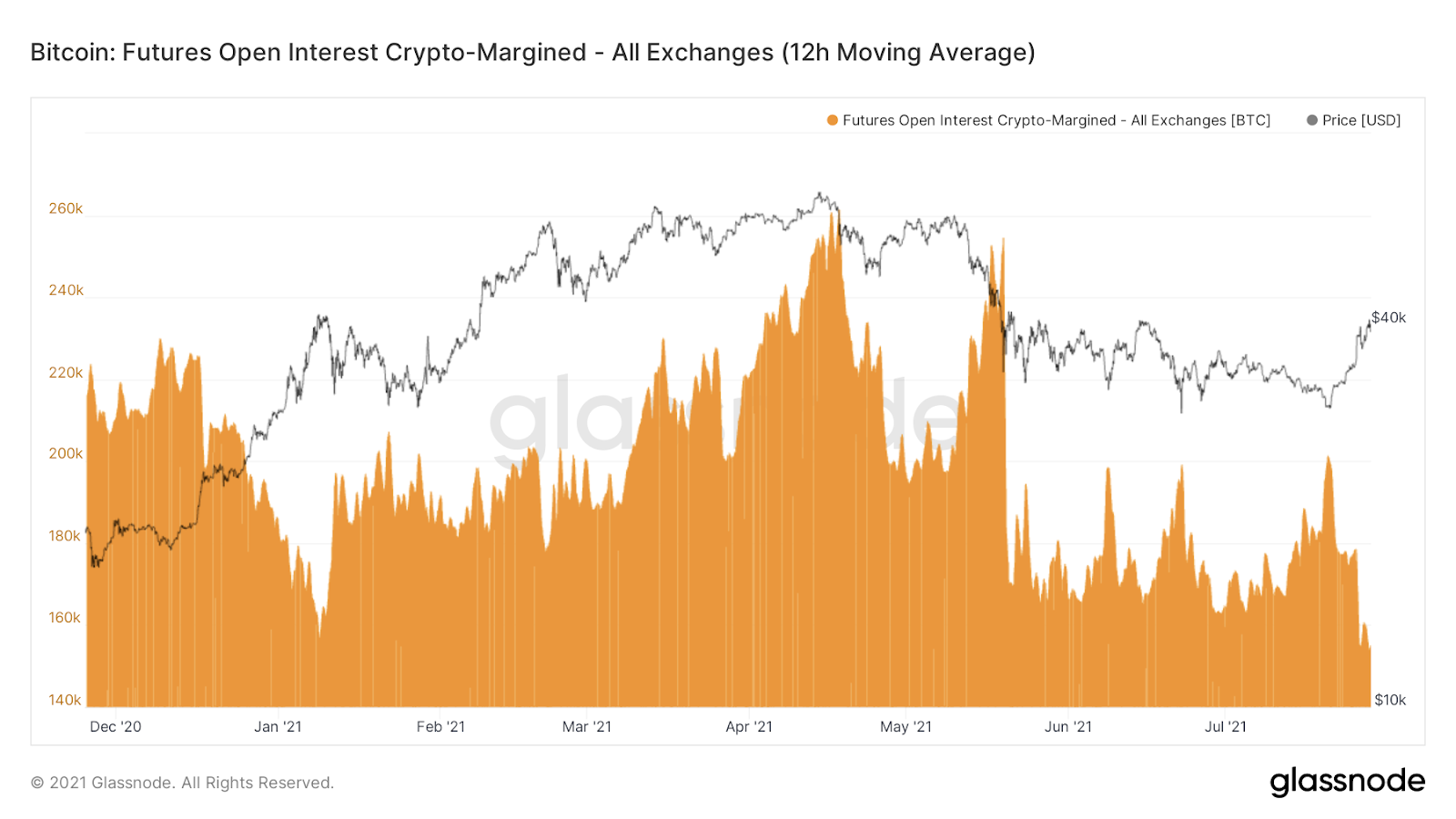 .032 bitcoin