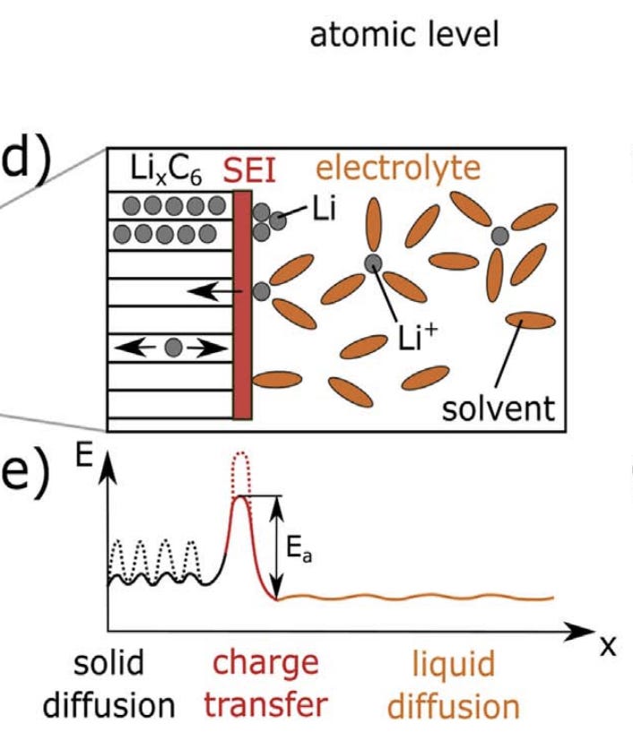 Lithium plating by Roman Leventov Battery Discovery
