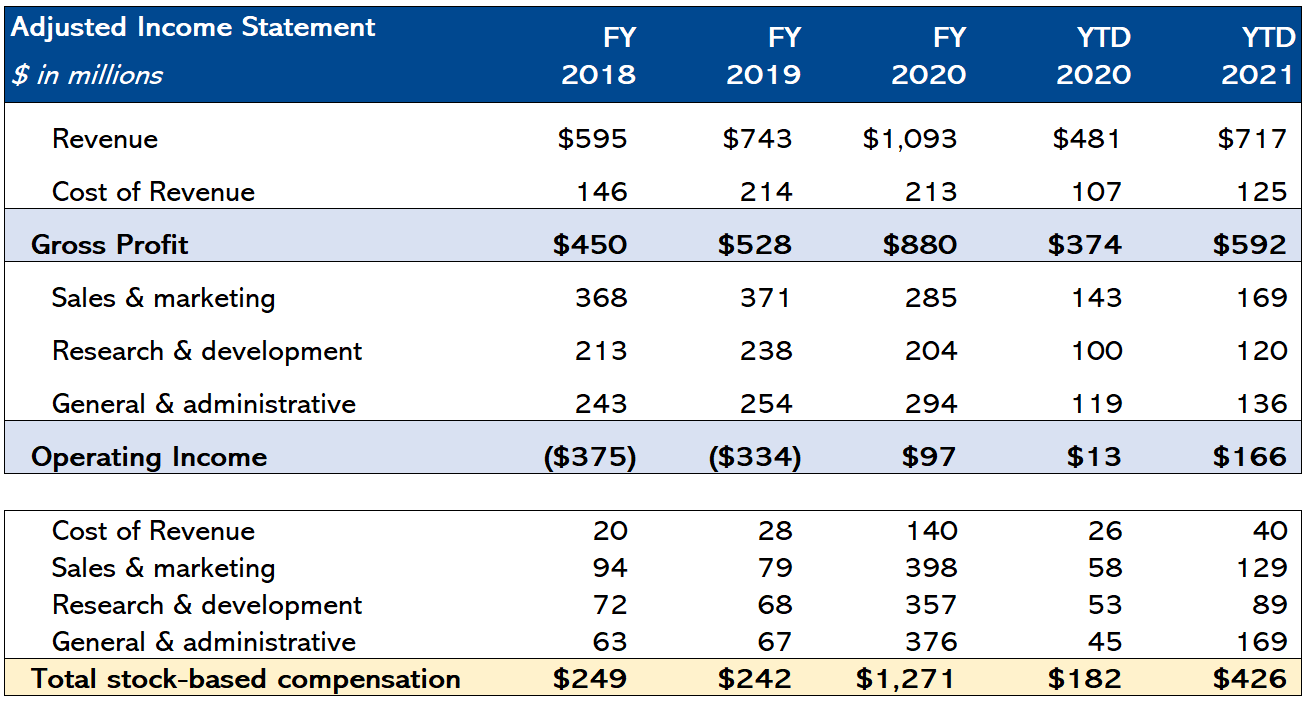 The Palantir Report by Carter Kilmann Due Diligence