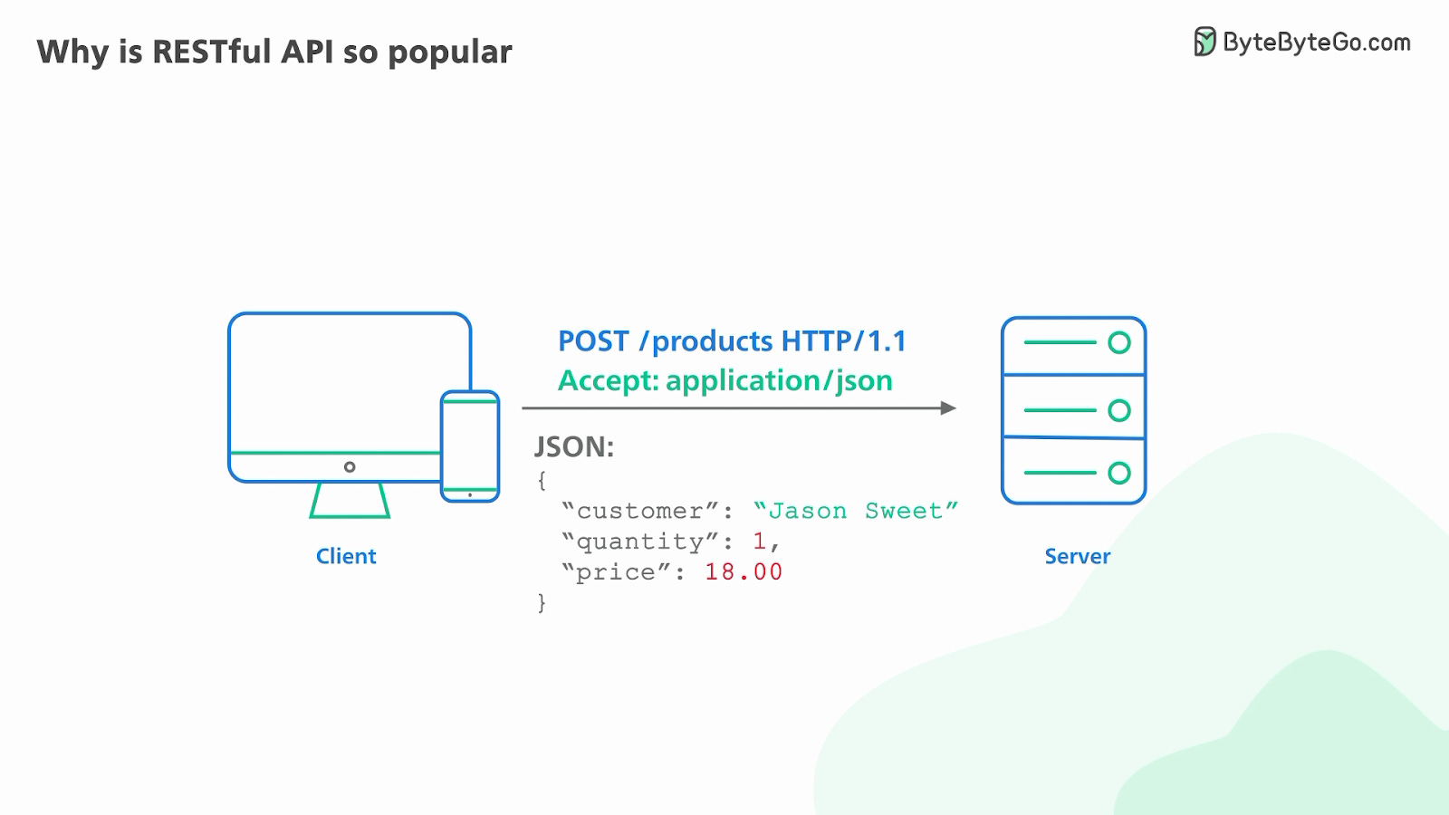 Why is RESTful API so popular? - by Alex Xu