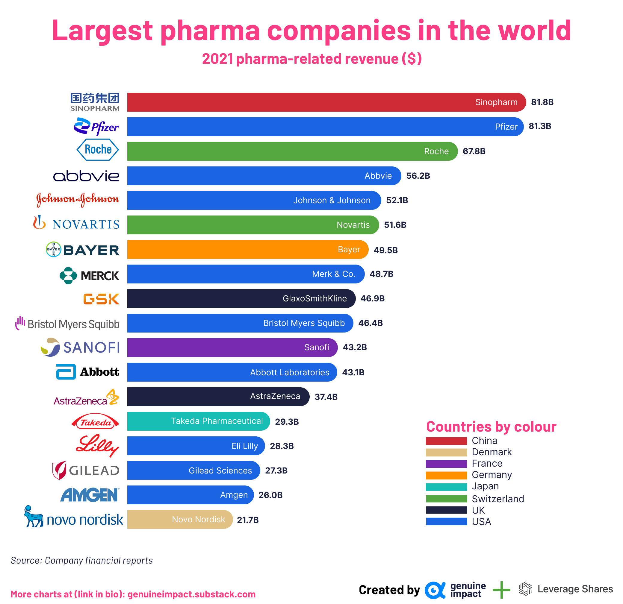 Pharma Outlook 2024 Ketty Merilee
