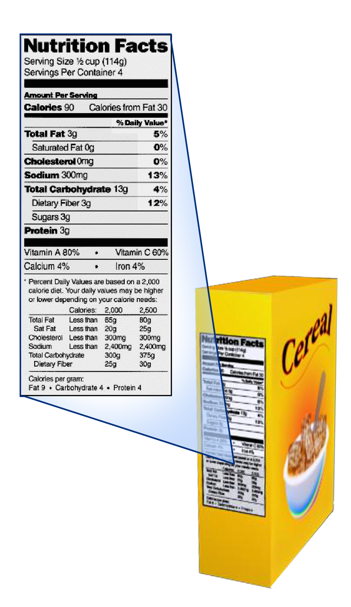 Labelling of food products discount