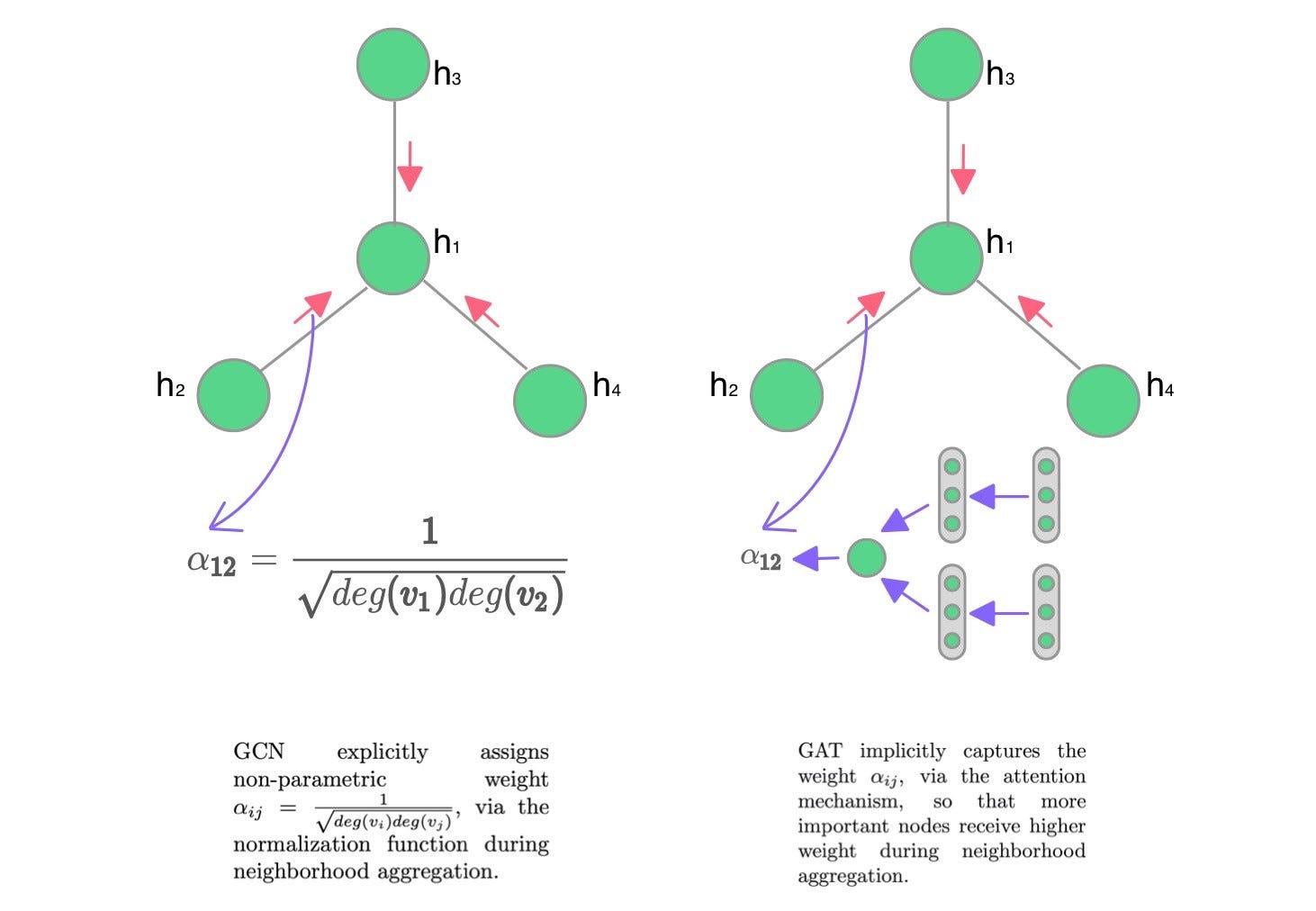  edge 205 what is graph attention network 