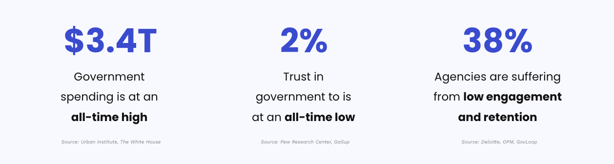 Introducing Roundtable