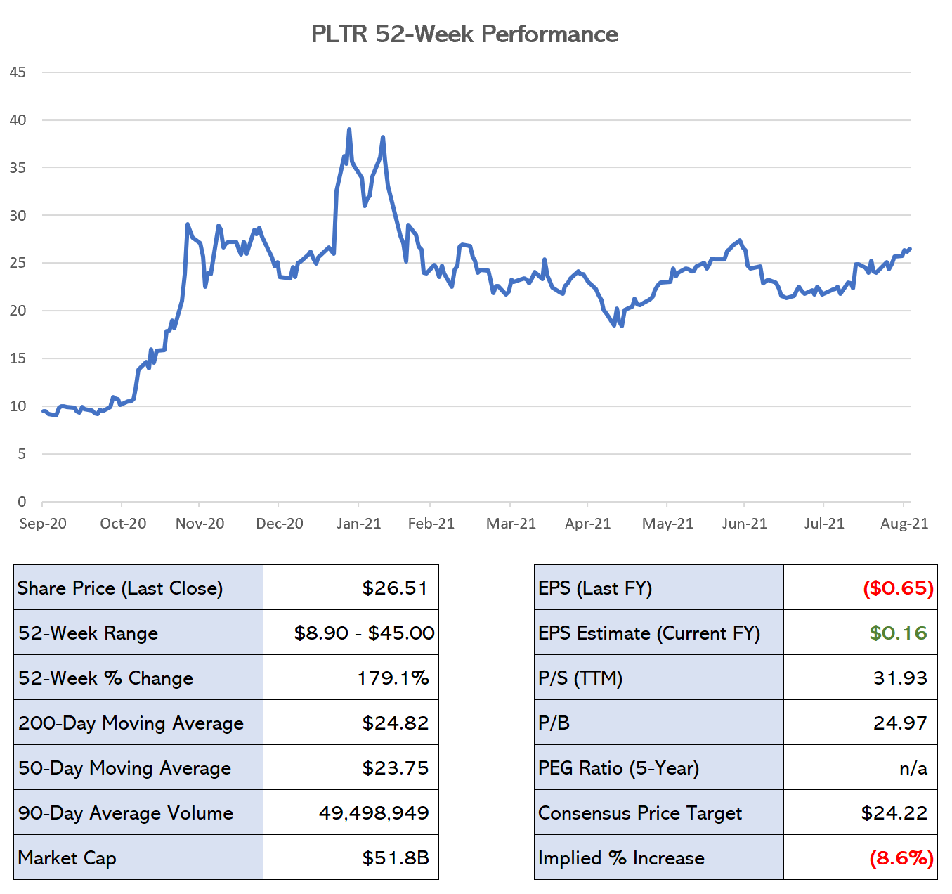 The Palantir Report by Carter Kilmann Due Diligence