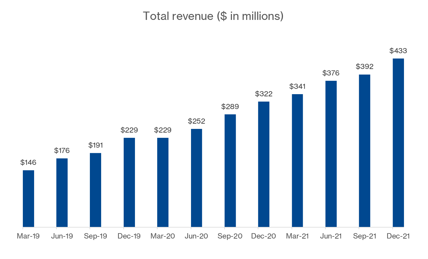 Stock Update Palantir (PLTR) by Carter Kilmann
