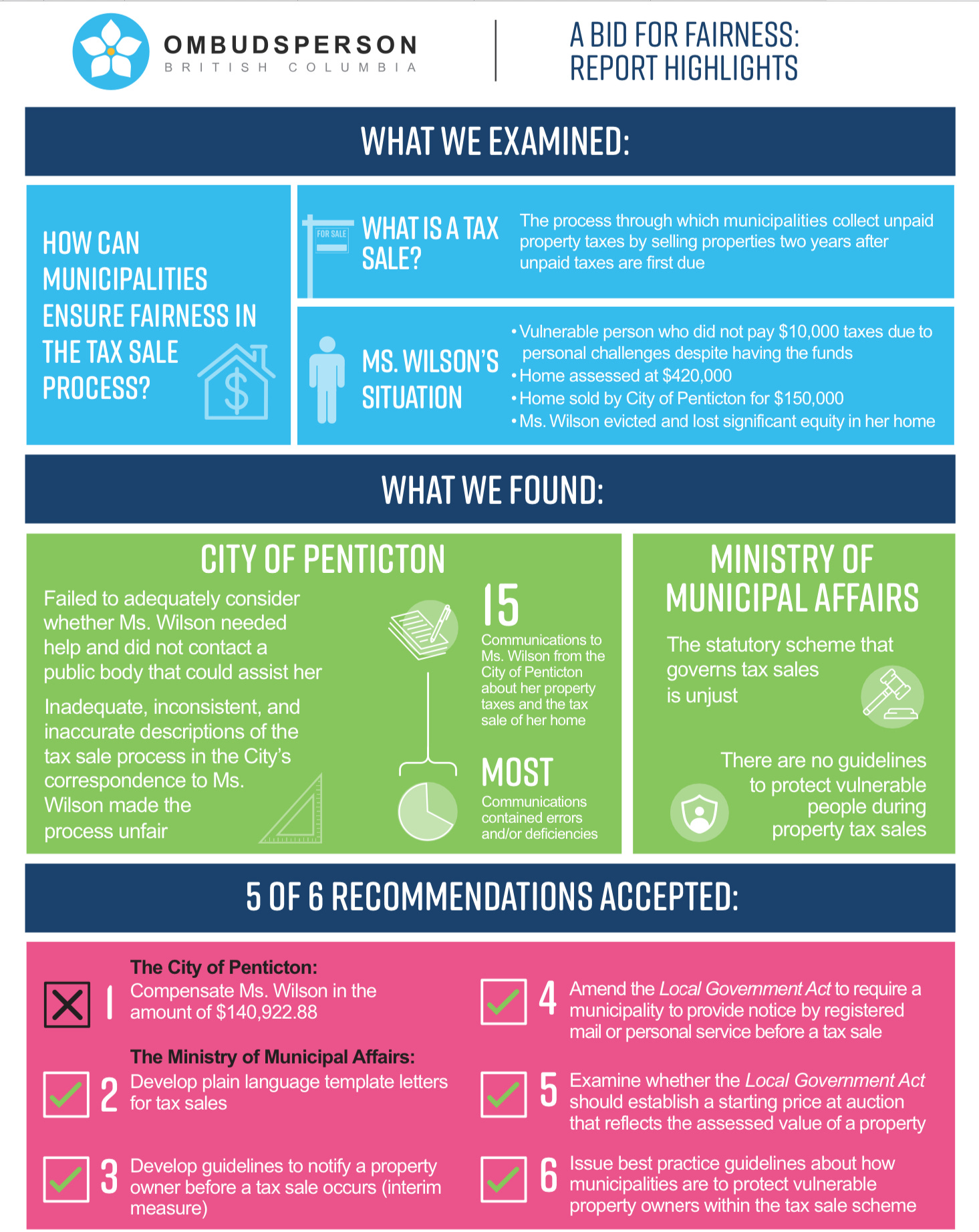 Tax first, ask questions later by Du Ality