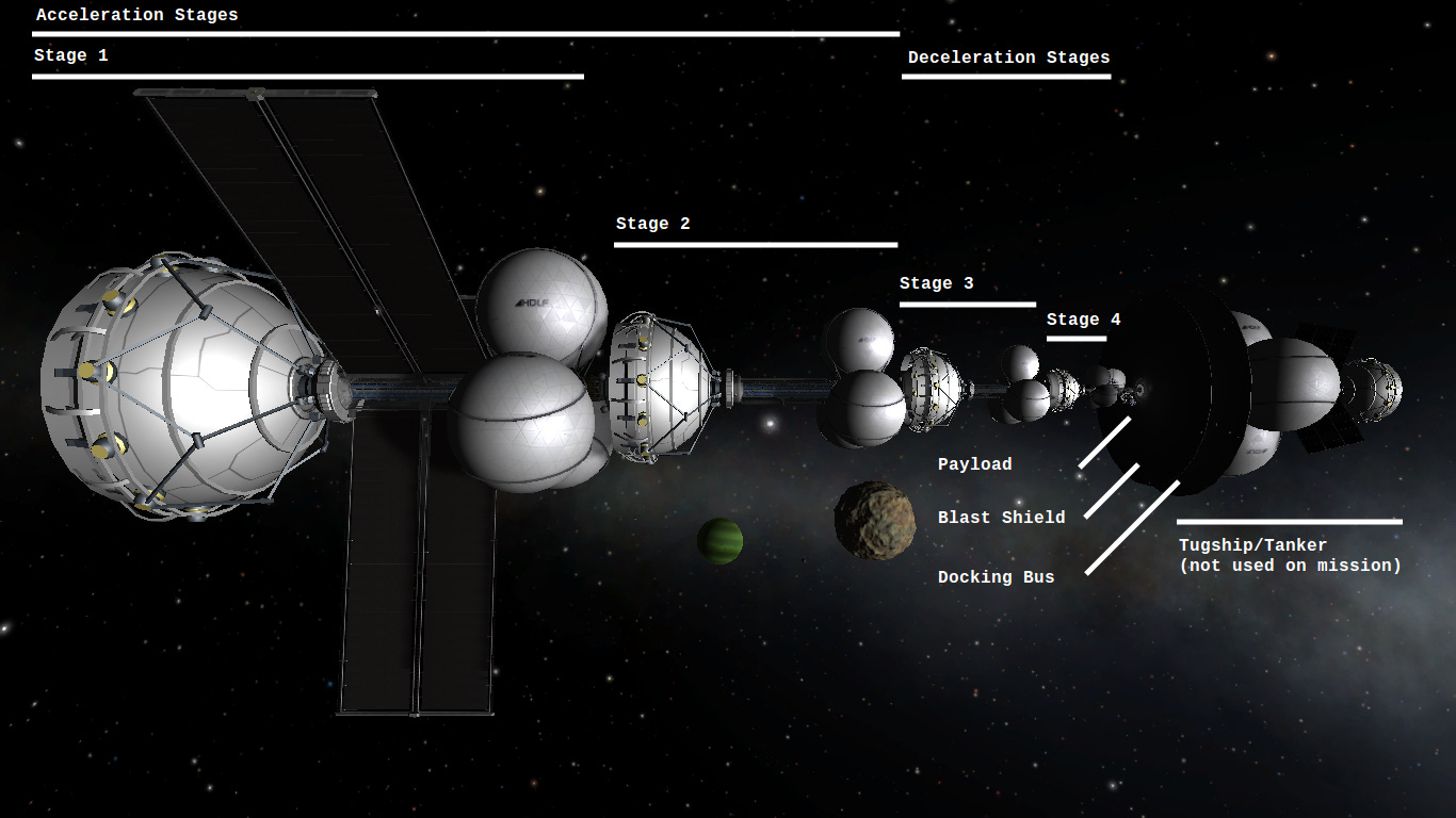 The easiest(maybe) way to conquer space Von Neumann probes