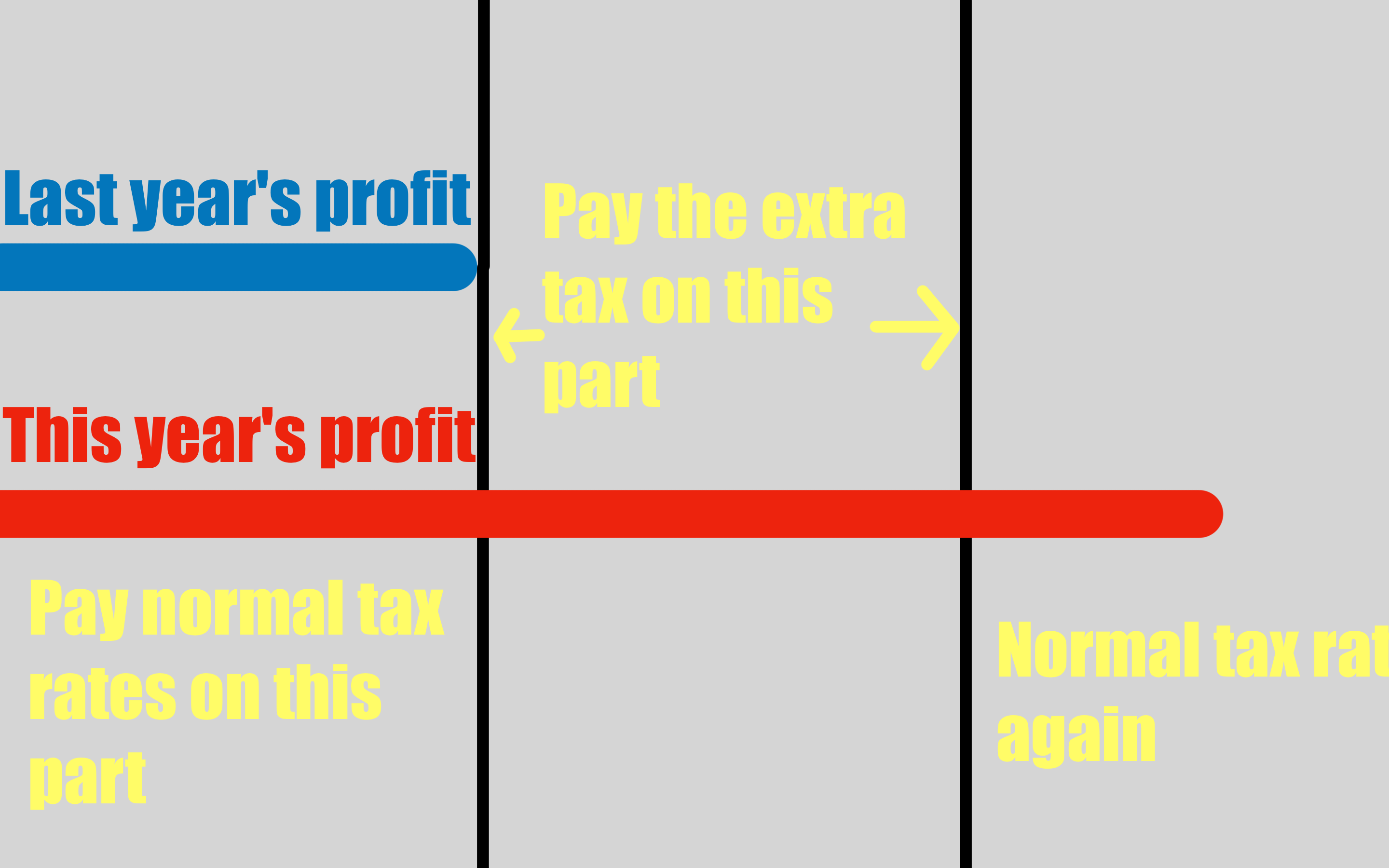 A windfall profits tax idea that could actually work
