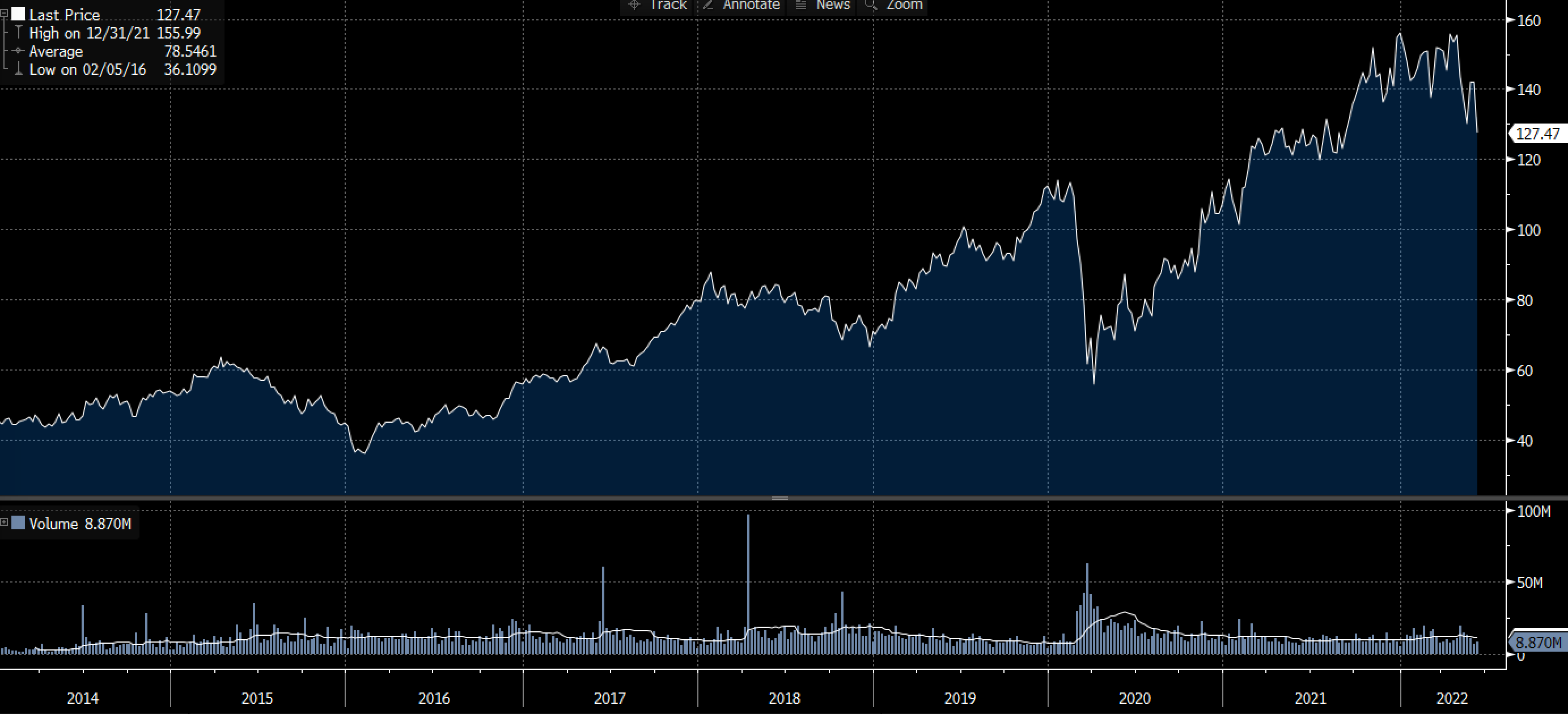 13/06/22, Blackstone and Hilton by Alex Lees