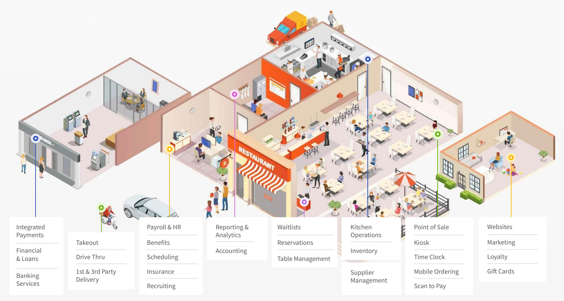 Toast Profile (NYSE TOST) a Fintech that aims to the operating