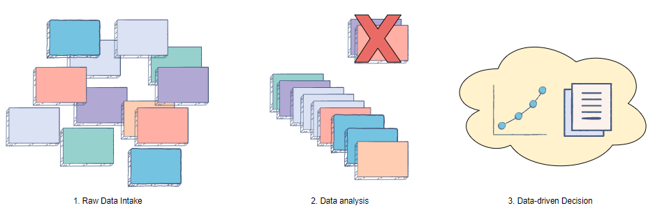 Python in Action: Data Visualization