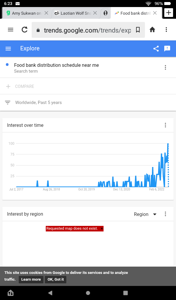 I Searched All Of Your Google Trends Suggestions