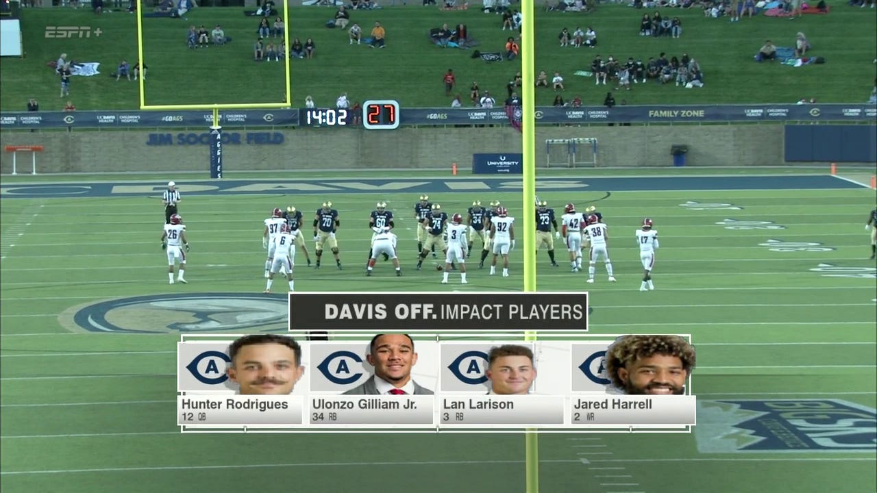 UC Davis Football Defensive Preview uc-davis-football-defensive-preview